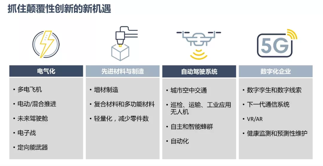 ansys怎么给模型添加材料属性